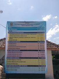 Anggaran Pendapatan dan Belanja Kalurahan Tahun Anggaran 2026